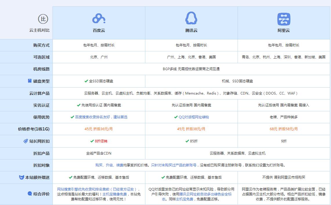 凤山云主机代理对比.jpg